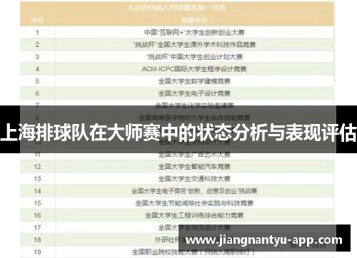 上海排球队在大师赛中的状态分析与表现评估