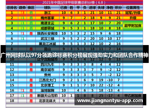 广州网球队以97分领跑锦标赛积分榜展现强劲实力和团队合作精神