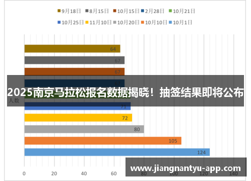 2025南京马拉松报名数据揭晓！抽签结果即将公布